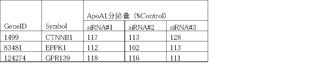 Figure JPOXMLDOC01-appb-T000004