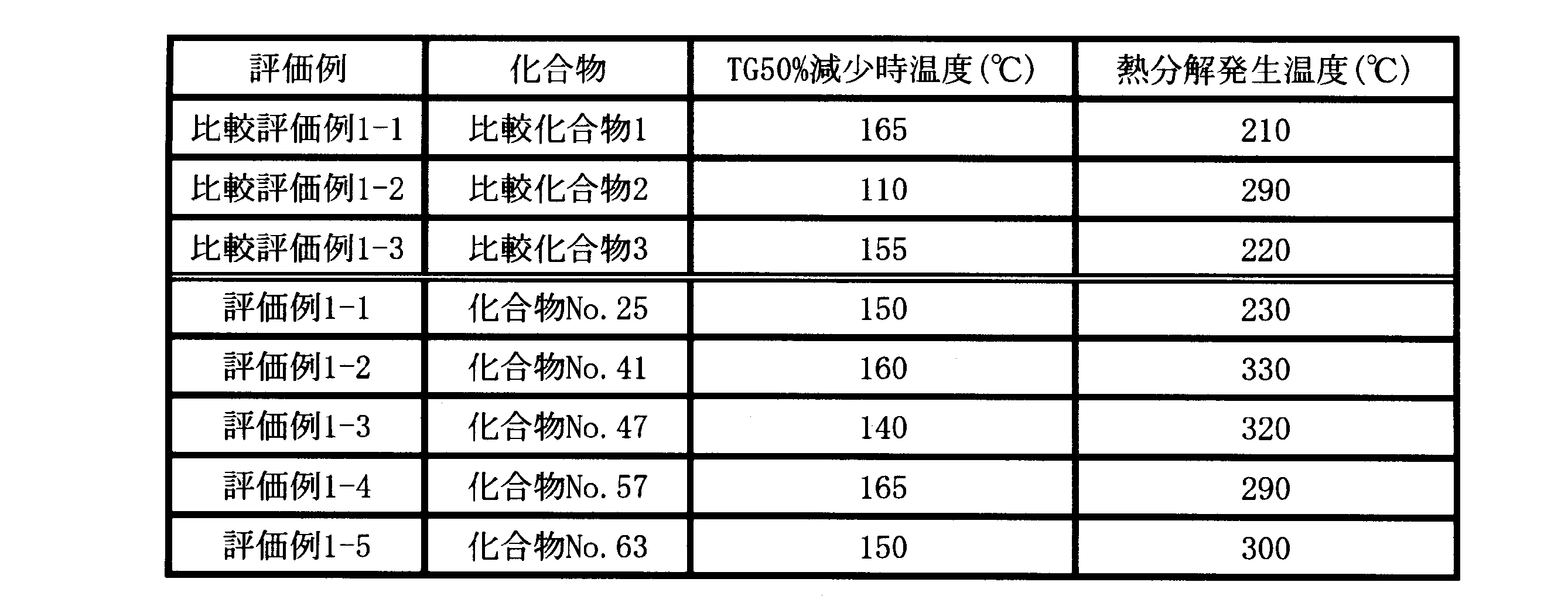 Figure JPOXMLDOC01-appb-T000020