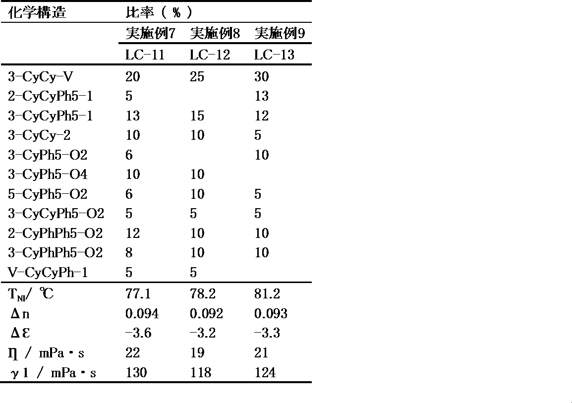 Figure JPOXMLDOC01-appb-T000160