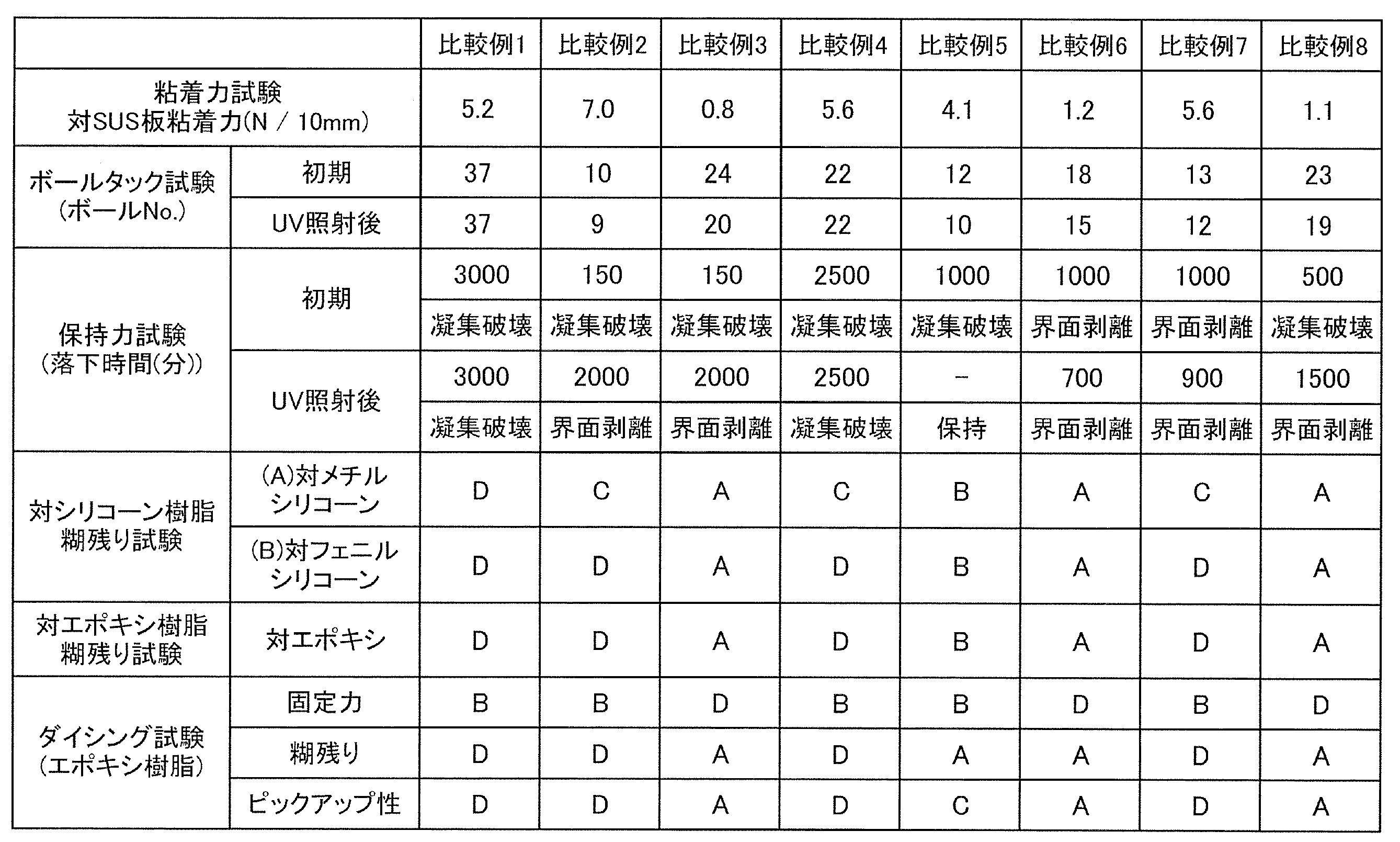 Figure JPOXMLDOC01-appb-T000012