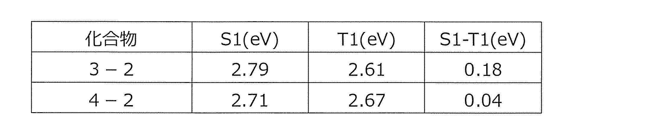 Figure JPOXMLDOC01-appb-T000054