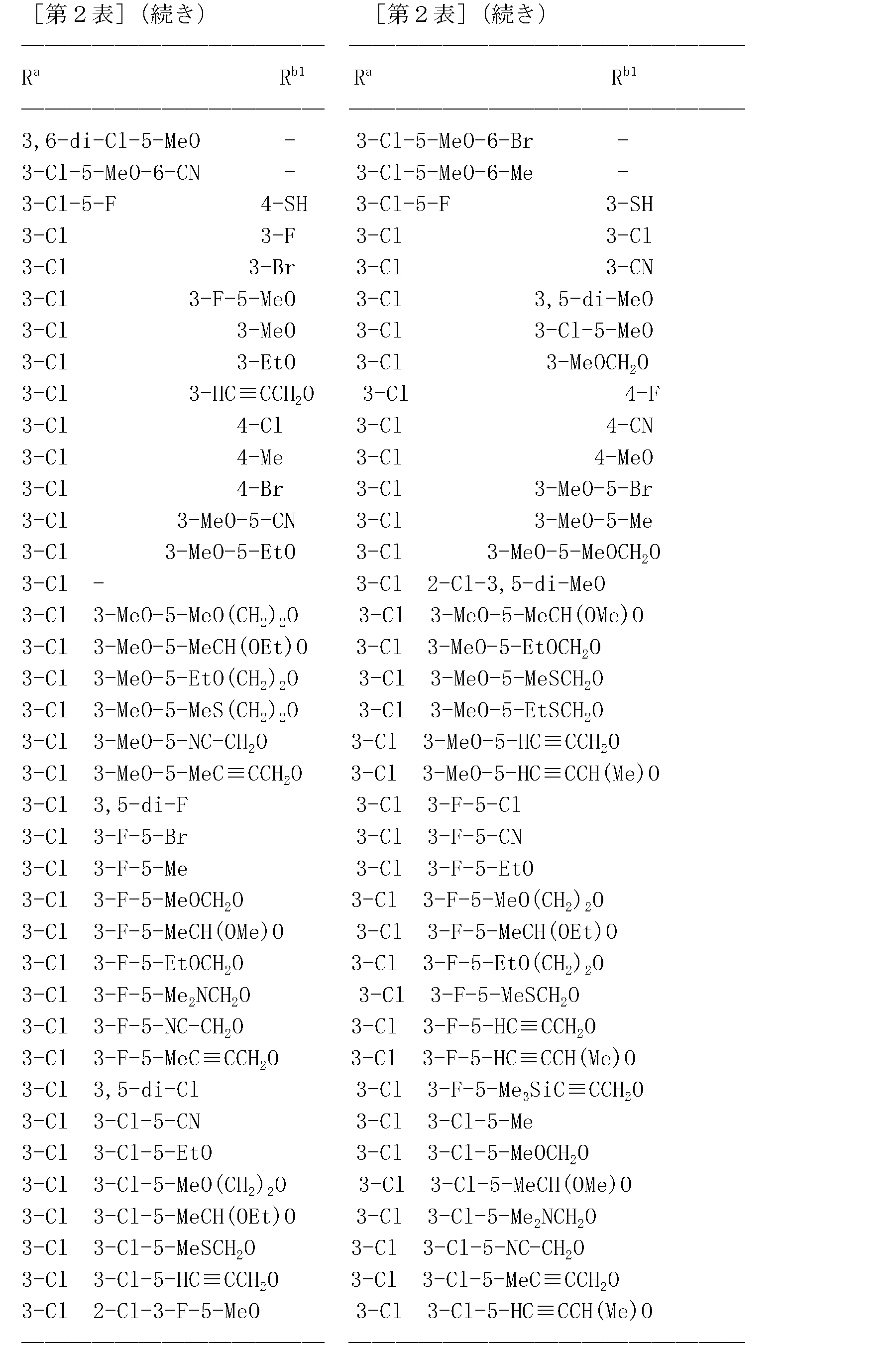 Figure JPOXMLDOC01-appb-T000074