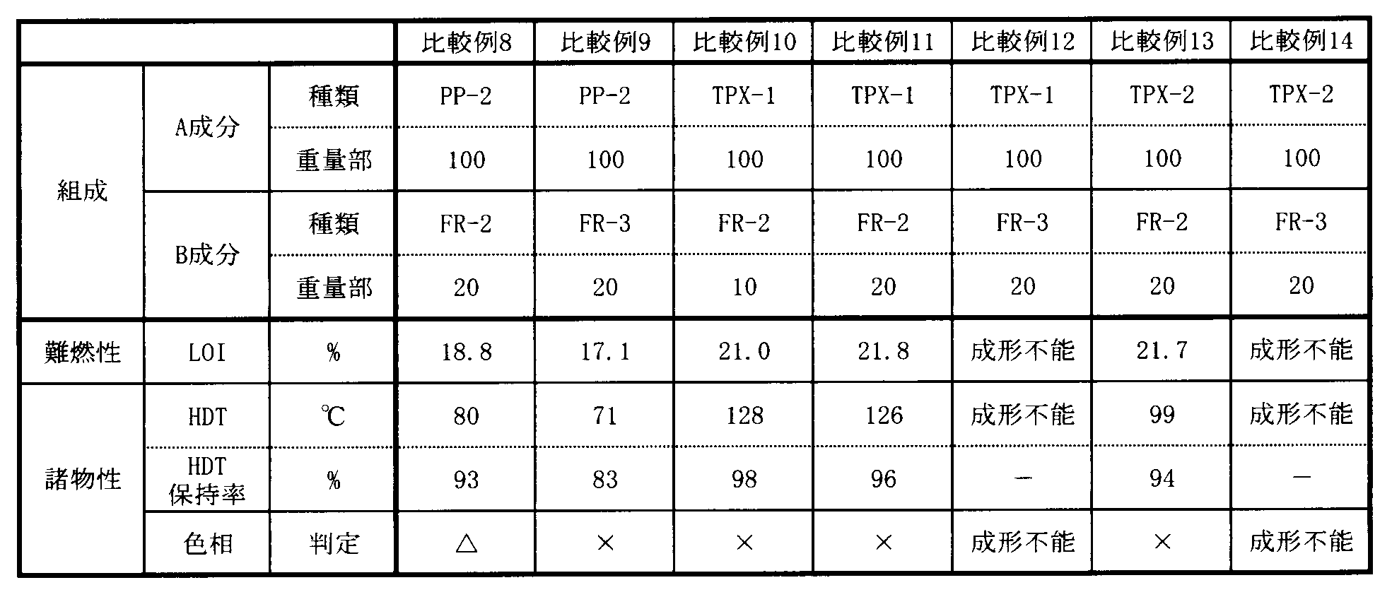 Figure JPOXMLDOC01-appb-T000011