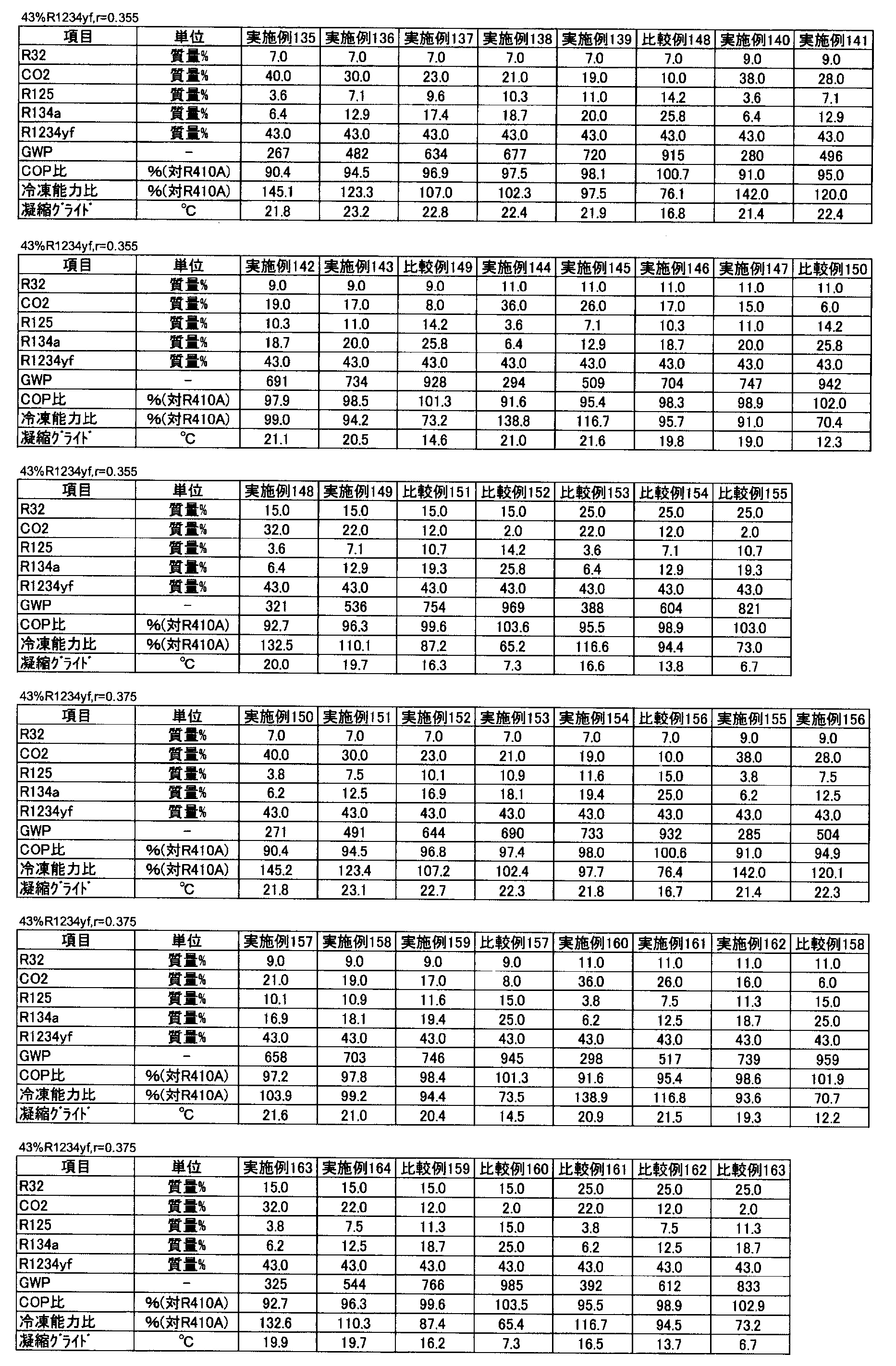 Figure JPOXMLDOC01-appb-T000127