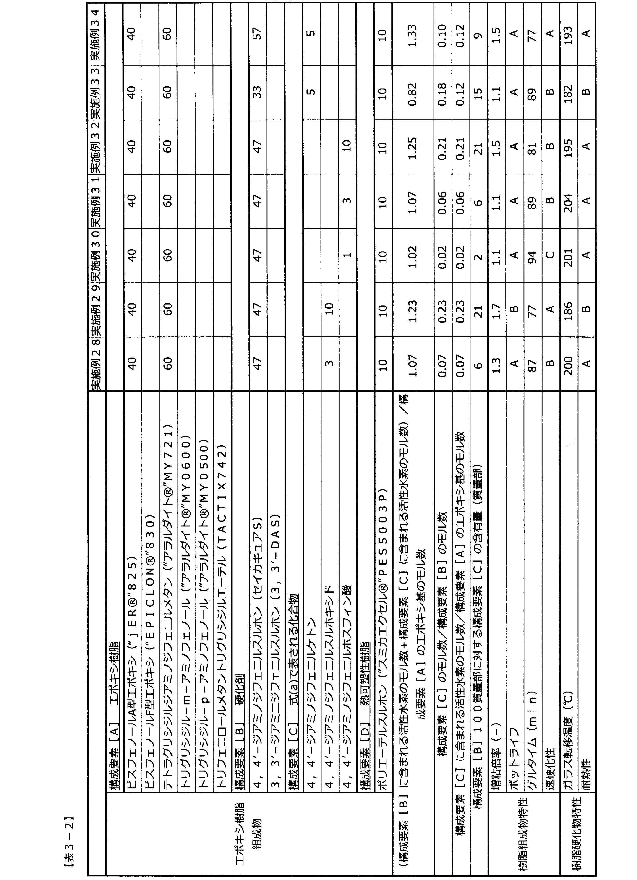 Figure JPOXMLDOC01-appb-T000008
