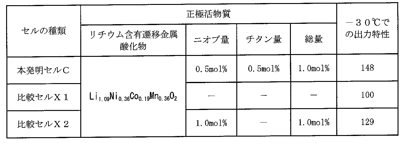 Figure JPOXMLDOC01-appb-T000003