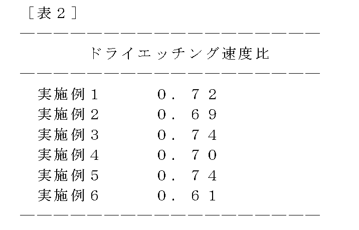 Figure JPOXMLDOC01-appb-T000009