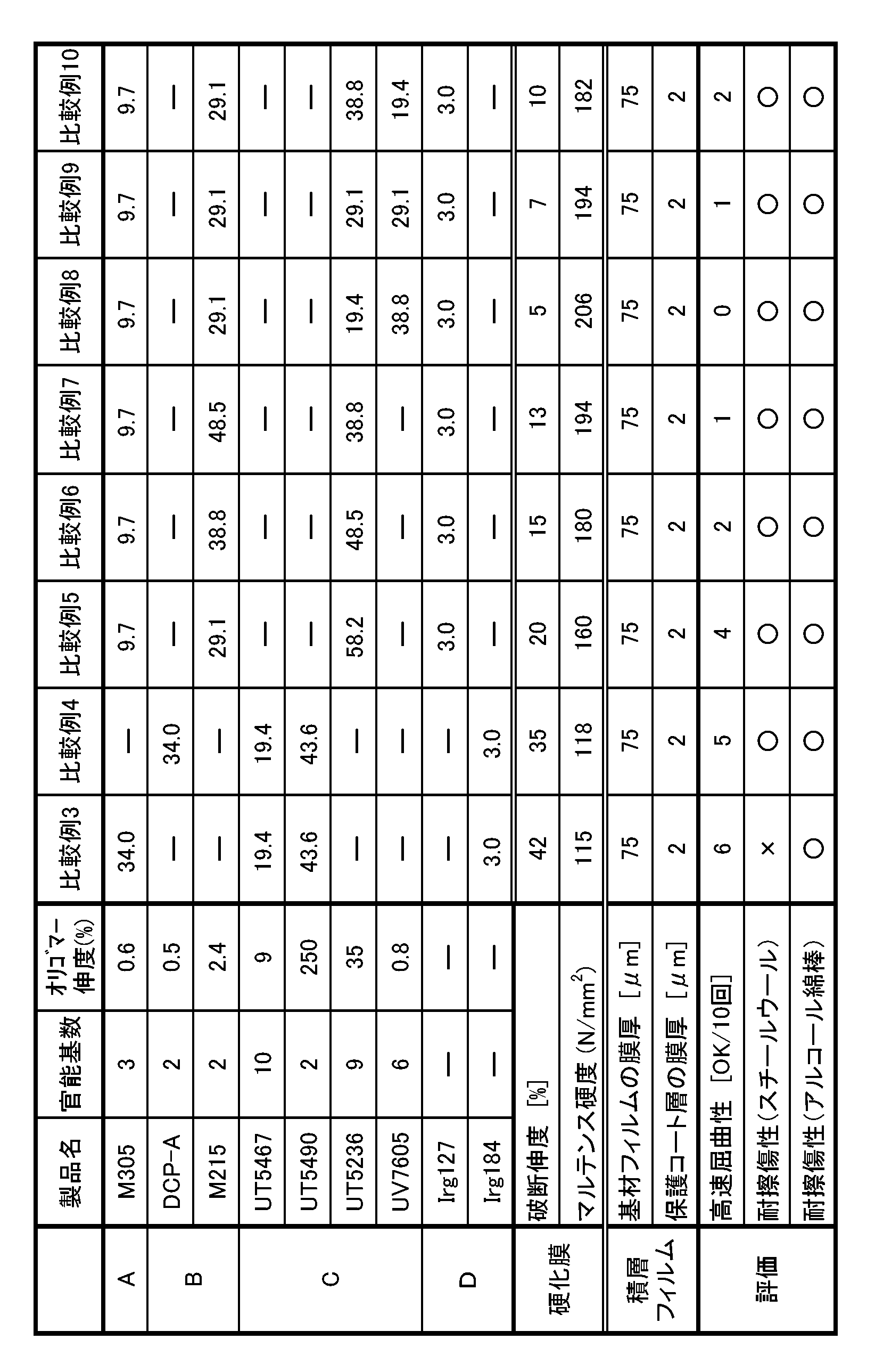 Figure JPOXMLDOC01-appb-T000003