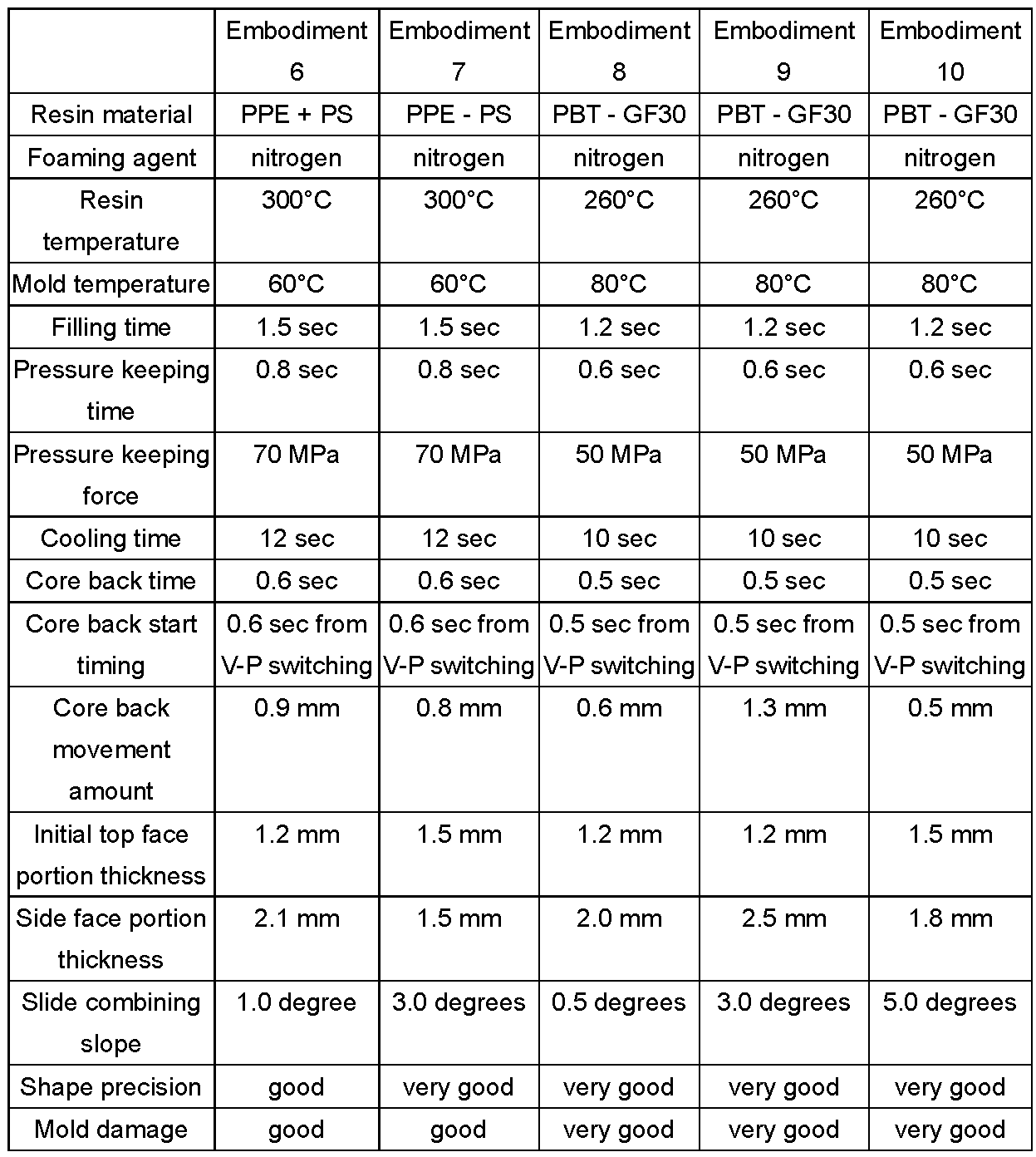 Figure JPOXMLDOC01-appb-T000002
