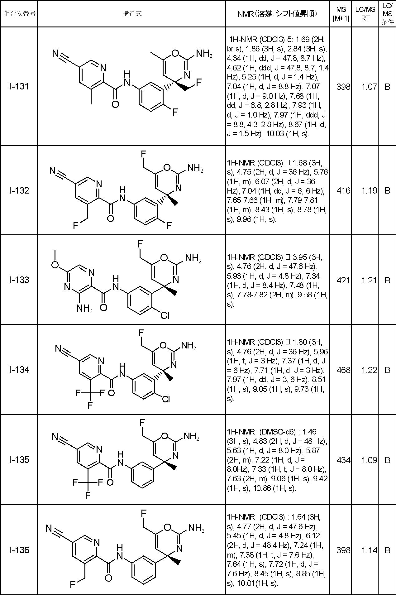 Figure JPOXMLDOC01-appb-T000061