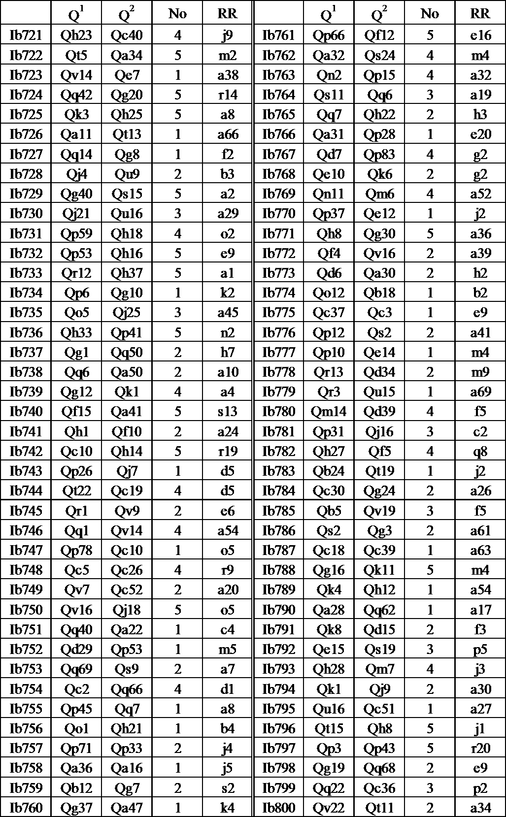 Figure JPOXMLDOC01-appb-T000088