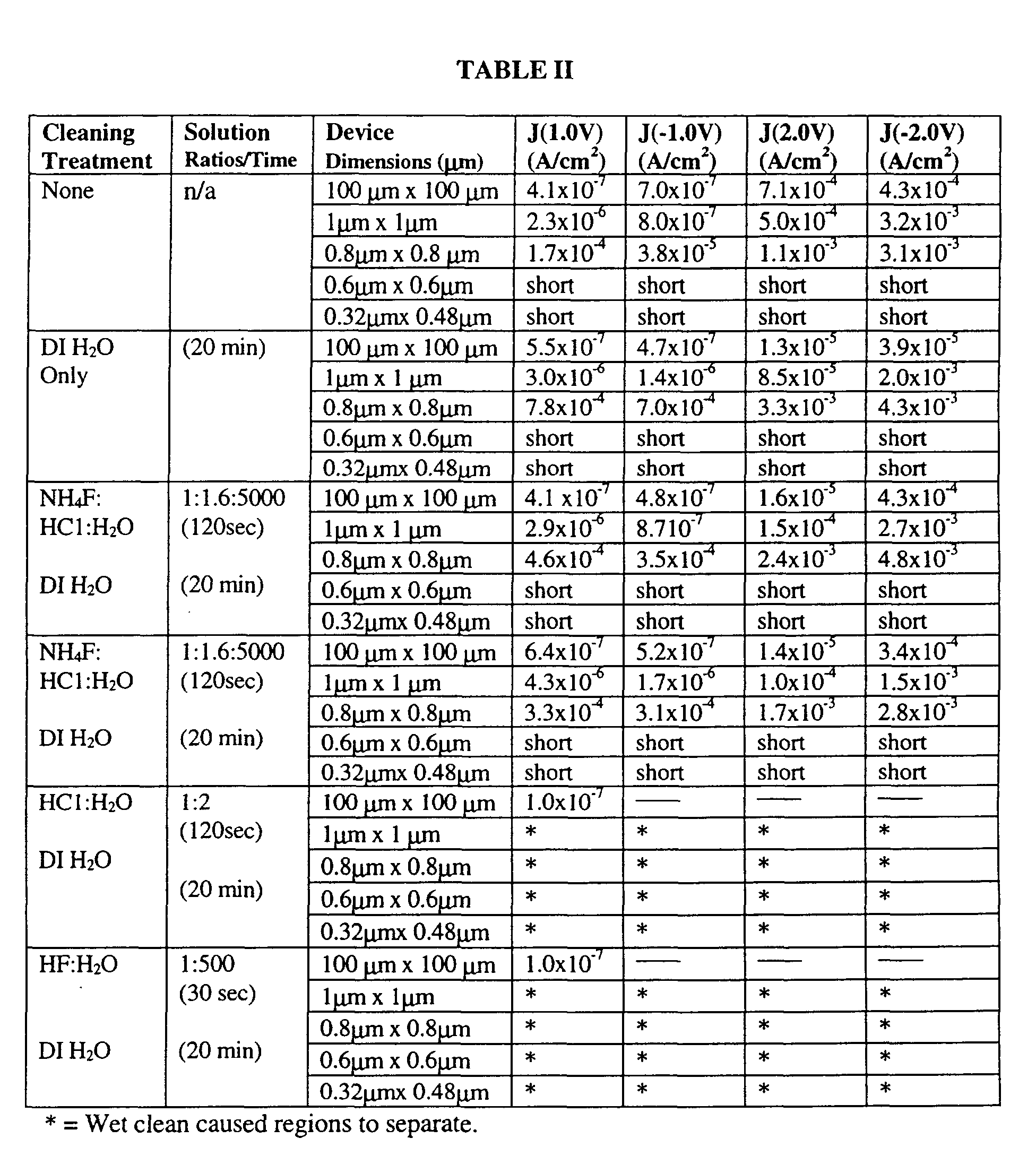 Figure 00110001