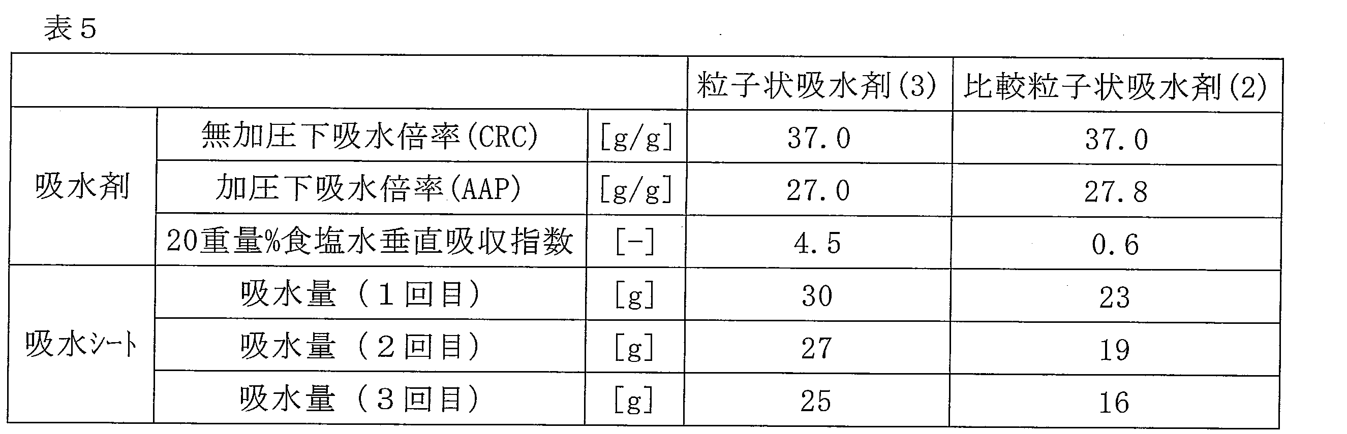 Figure JPOXMLDOC01-appb-T000006