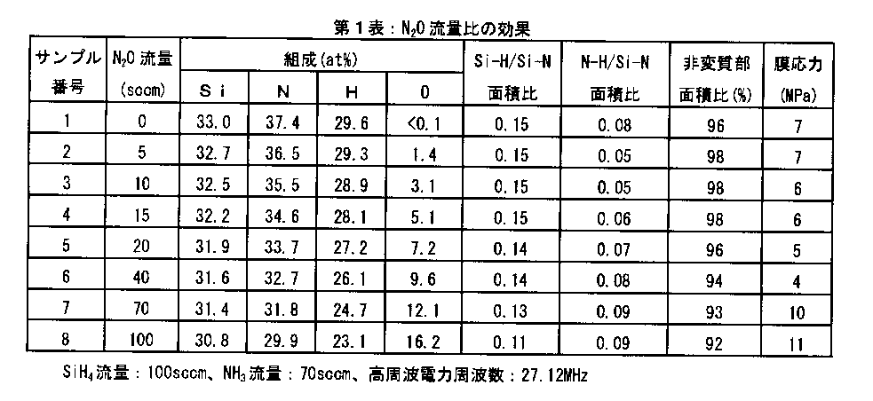 Figure JPOXMLDOC01-appb-T000002
