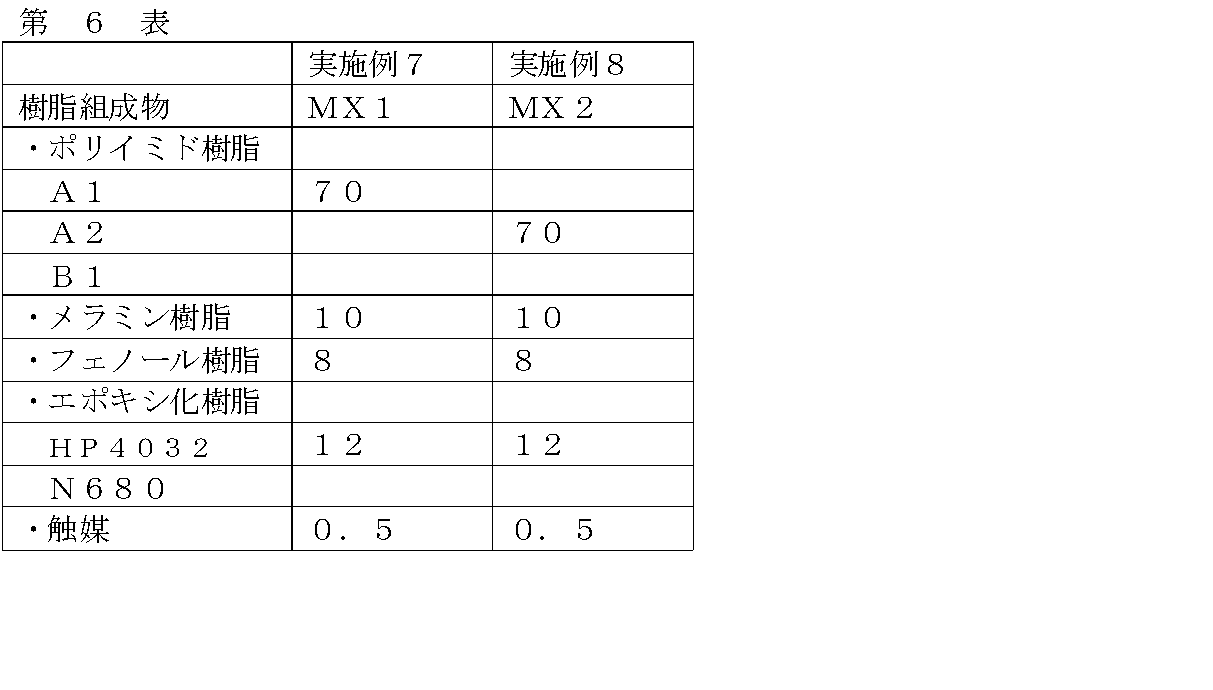 Figure JPOXMLDOC01-appb-T000073