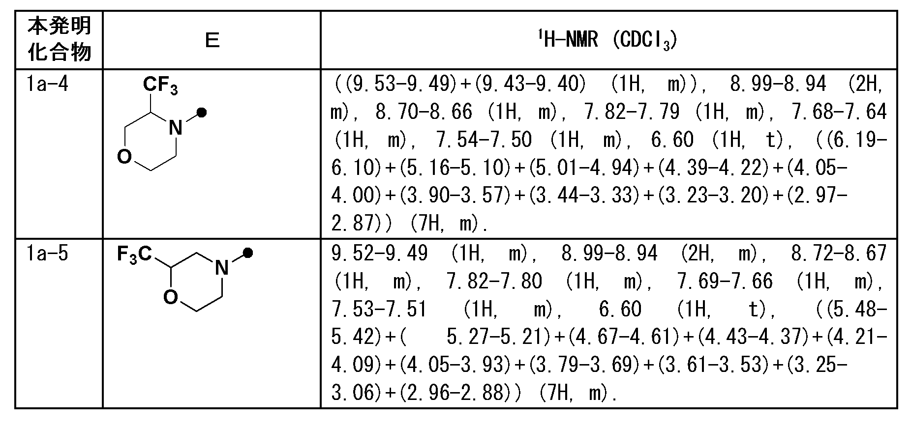 Figure JPOXMLDOC01-appb-T000048