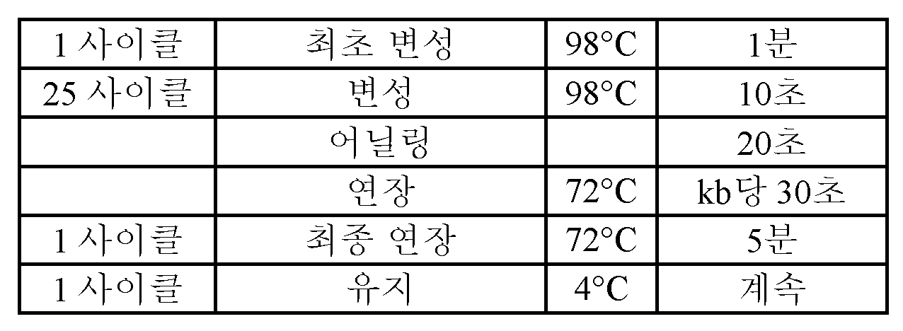 Figure pct00001