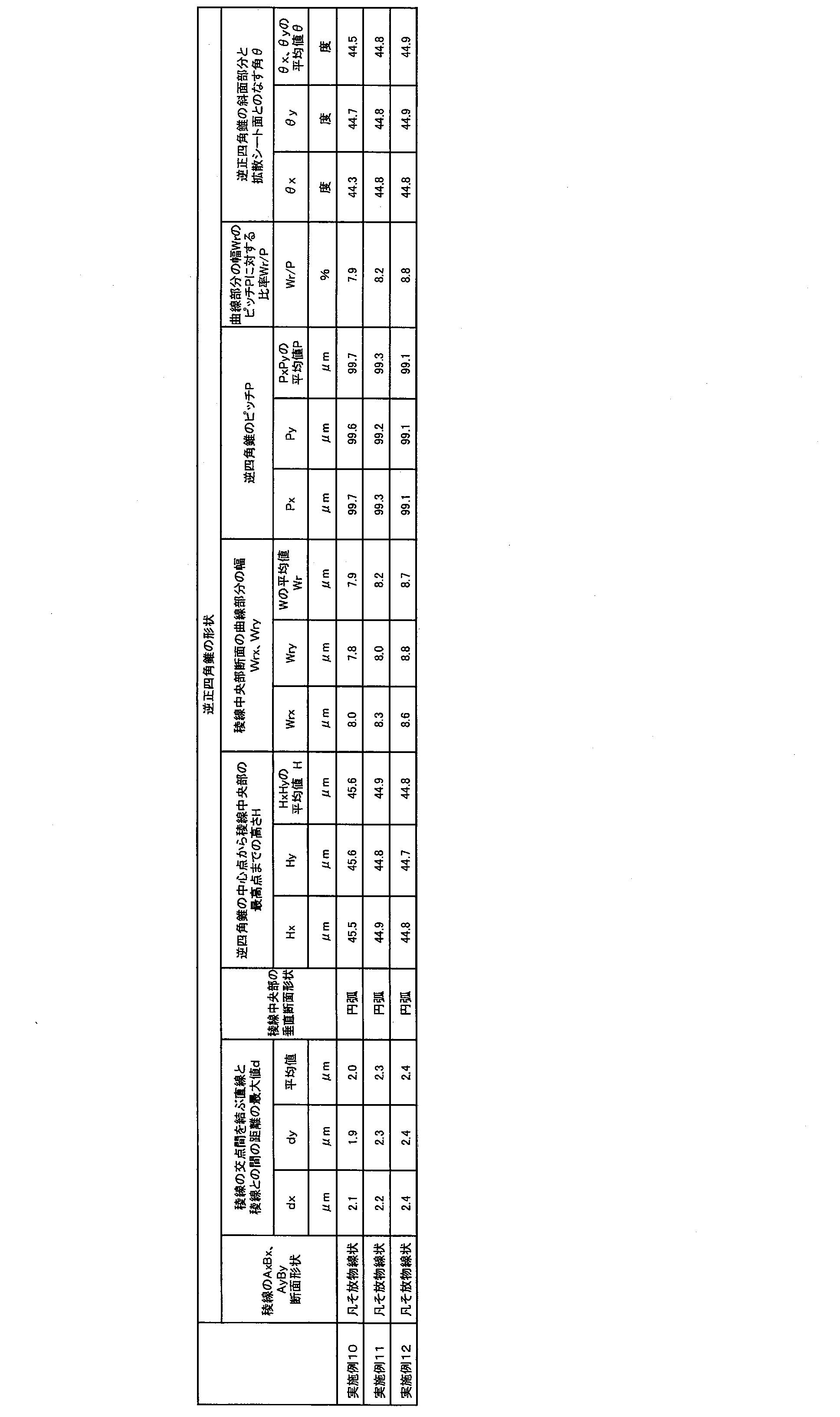 Figure JPOXMLDOC01-appb-T000014