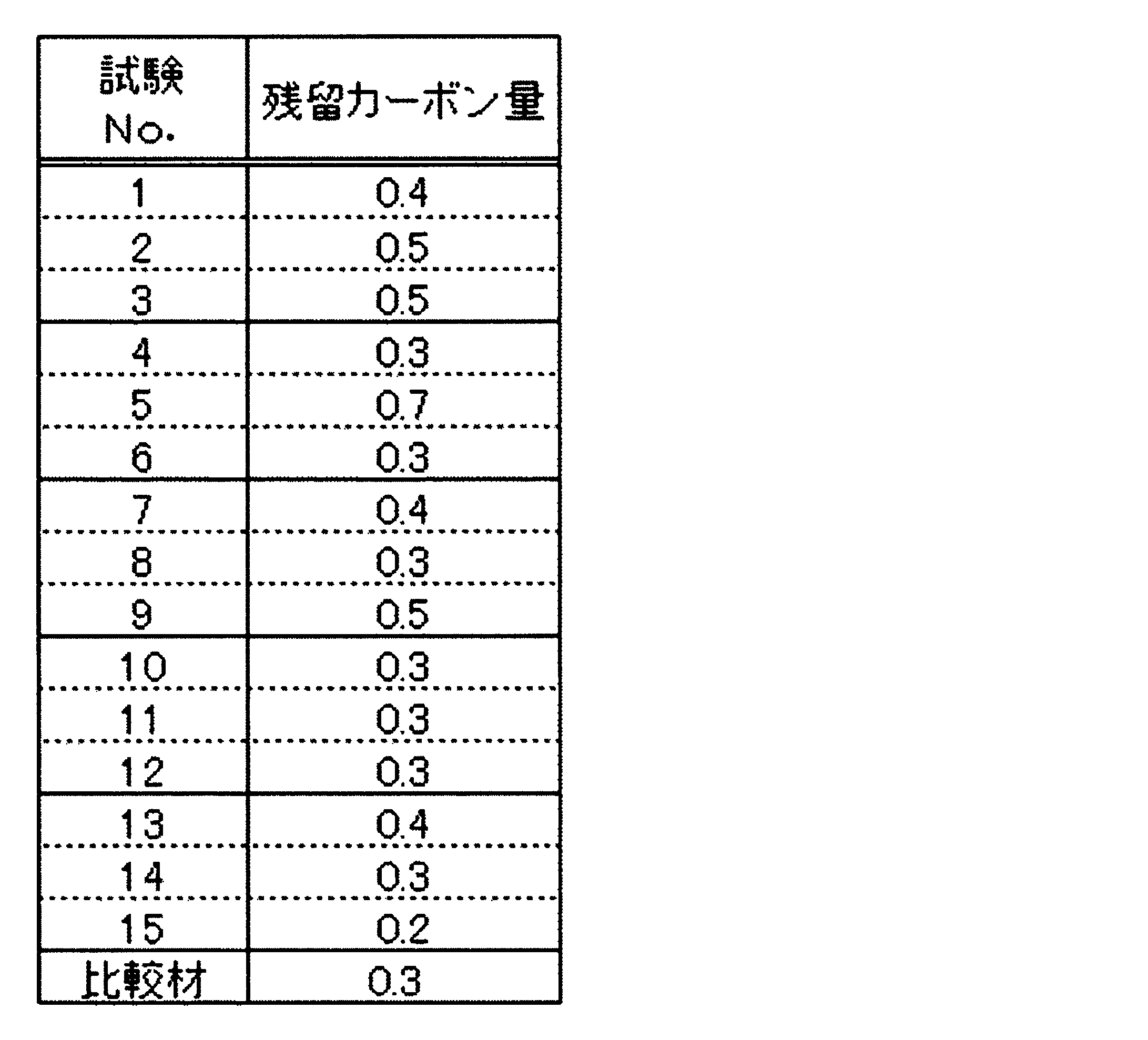 Figure JPOXMLDOC01-appb-T000004