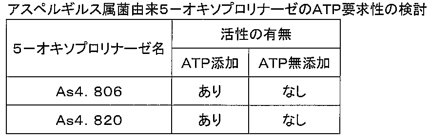Figure JPOXMLDOC01-appb-T000005