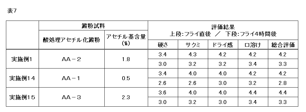 Figure JPOXMLDOC01-appb-T000007