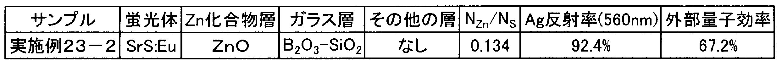 Figure JPOXMLDOC01-appb-T000004