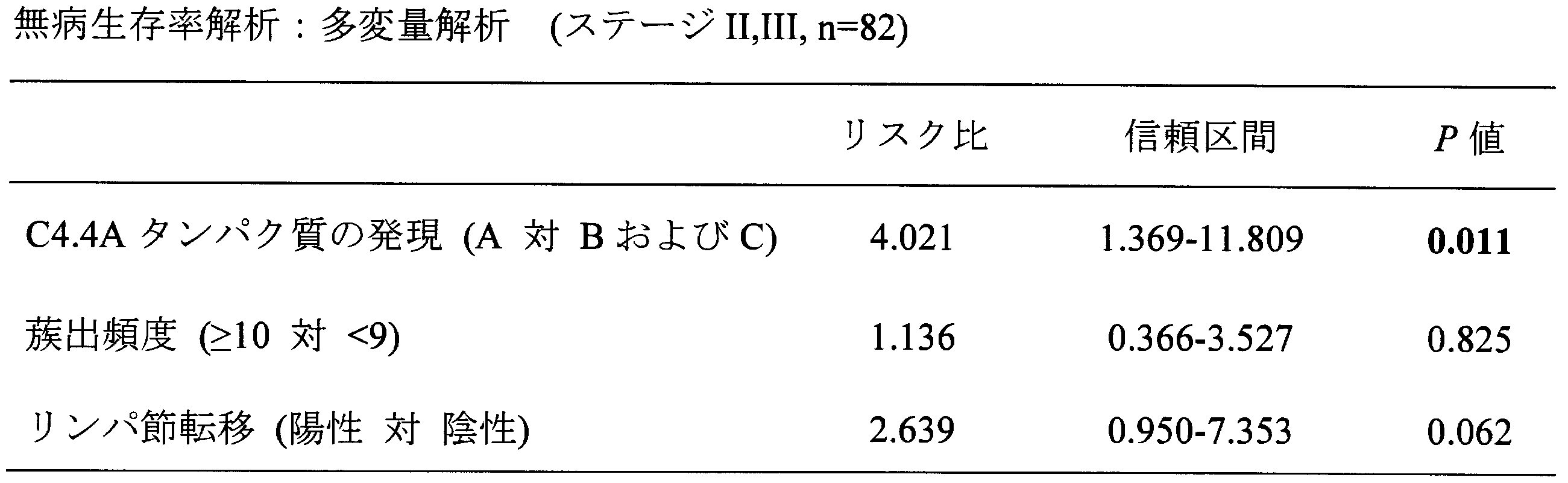 Figure JPOXMLDOC01-appb-T000007