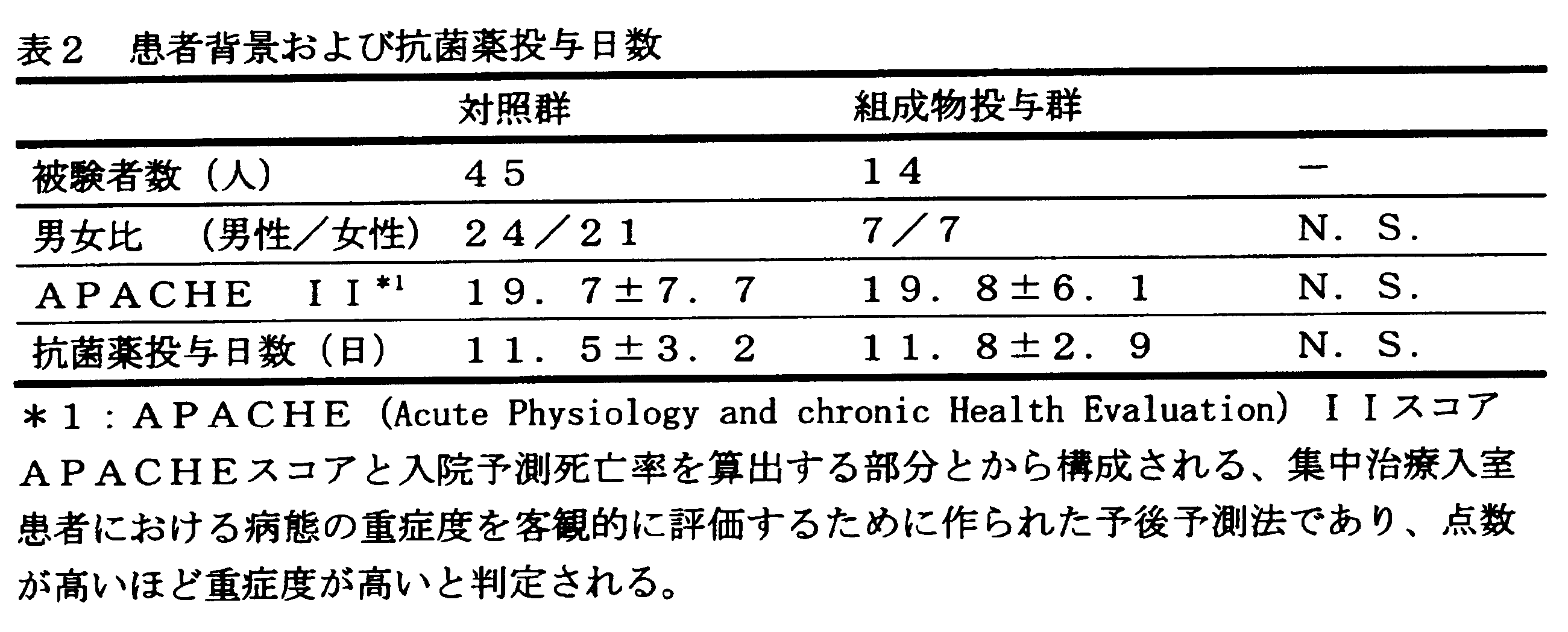 Figure JPOXMLDOC01-appb-T000002