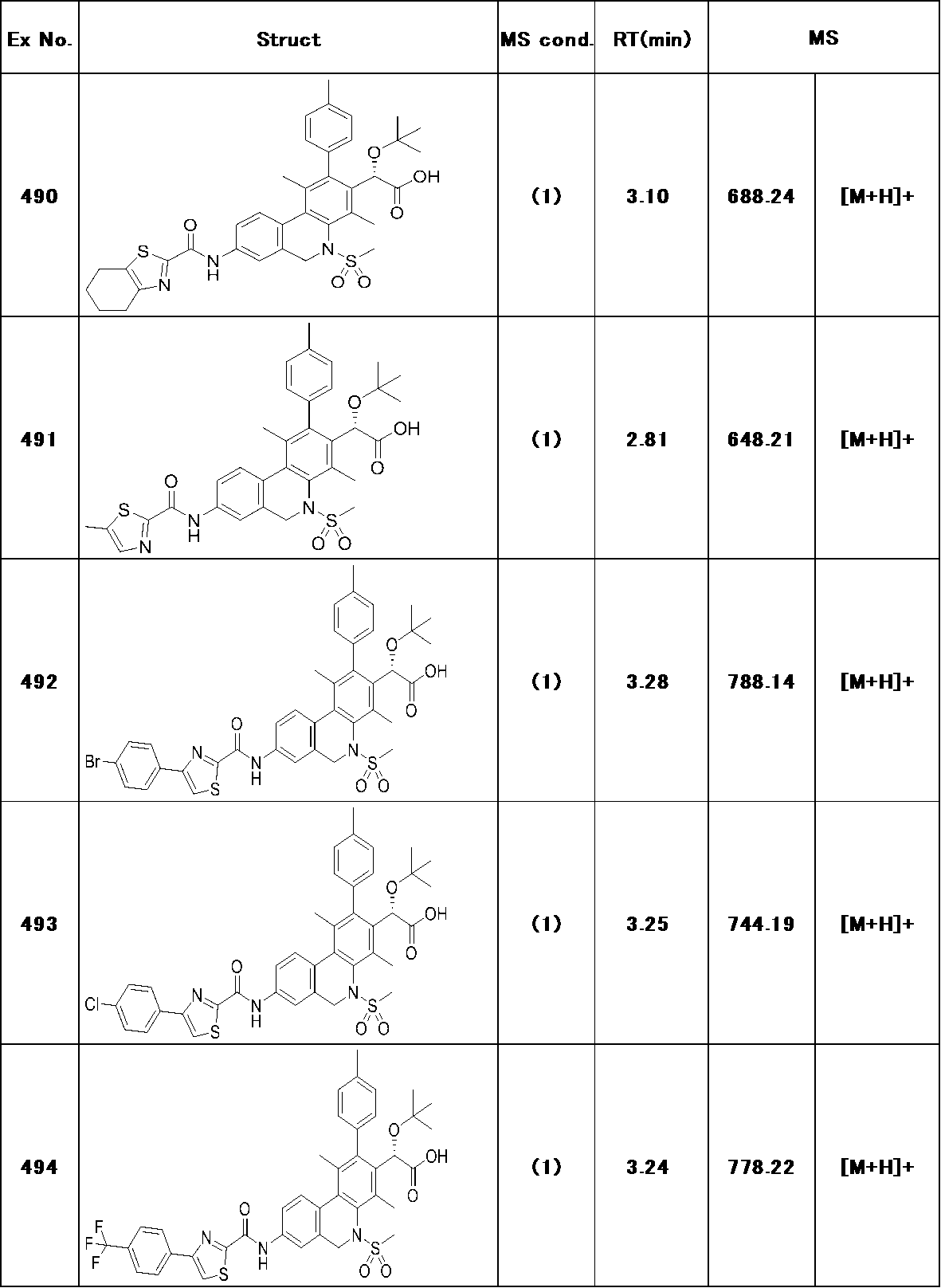 Figure JPOXMLDOC01-appb-T000295
