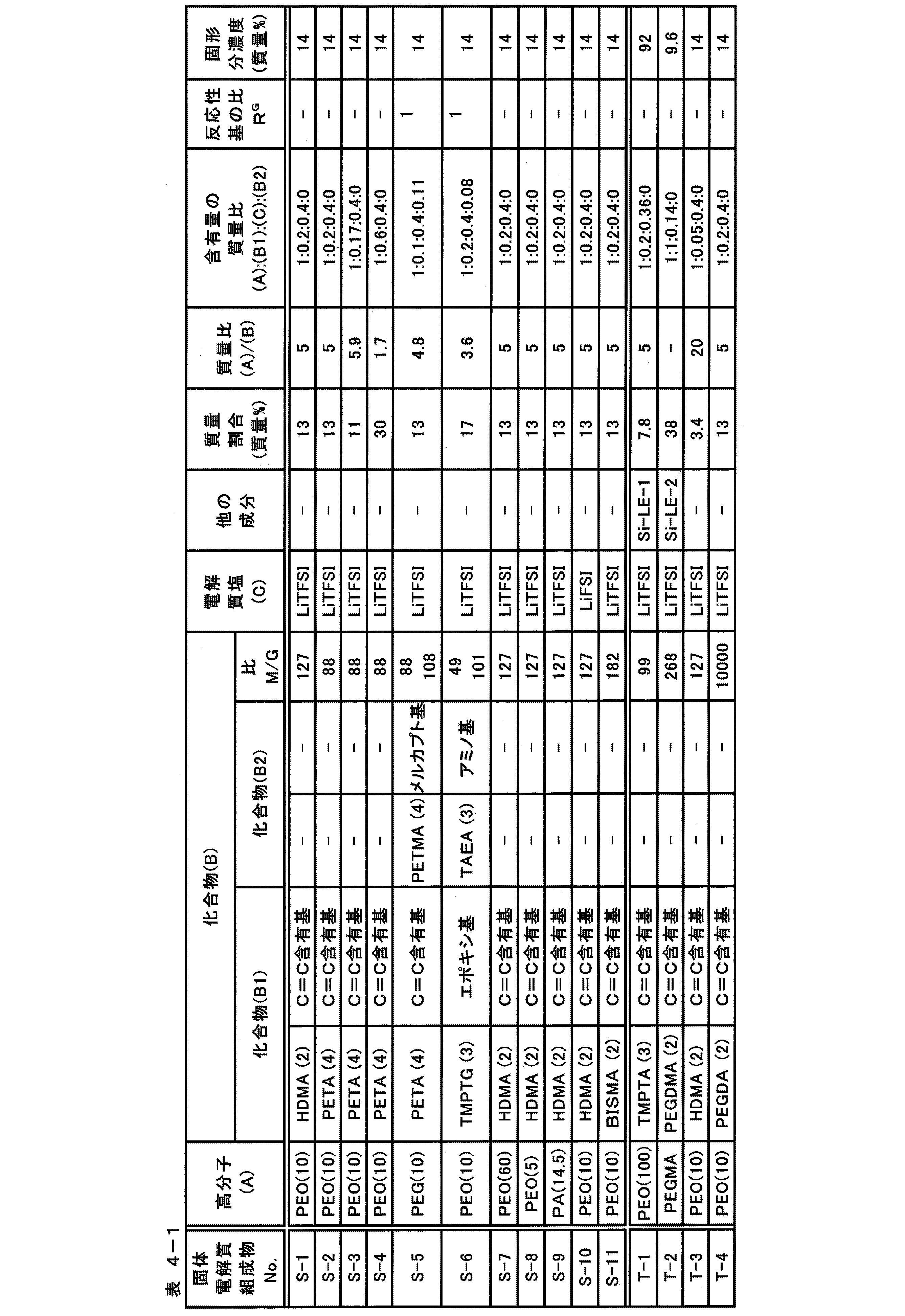 Figure JPOXMLDOC01-appb-T000019