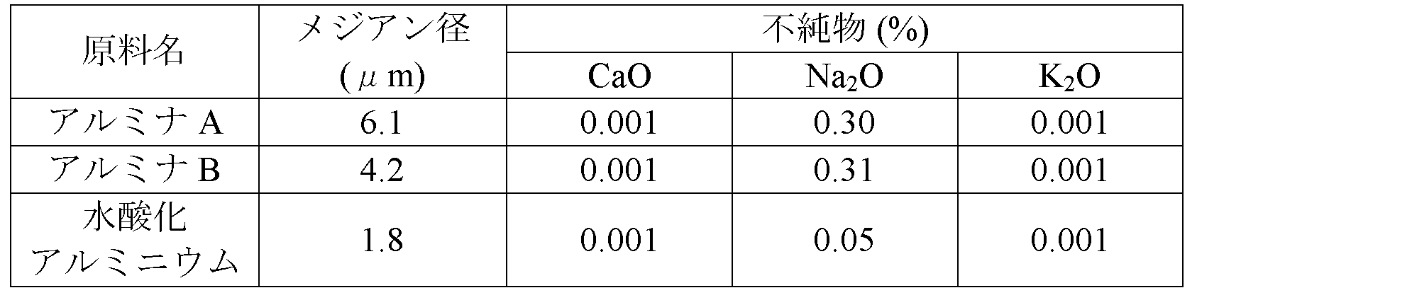 Figure JPOXMLDOC01-appb-T000004