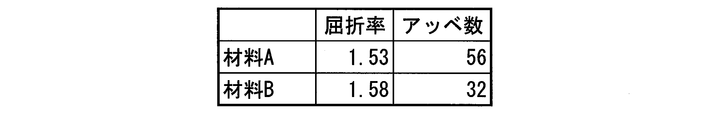 Figure JPOXMLDOC01-appb-T000002