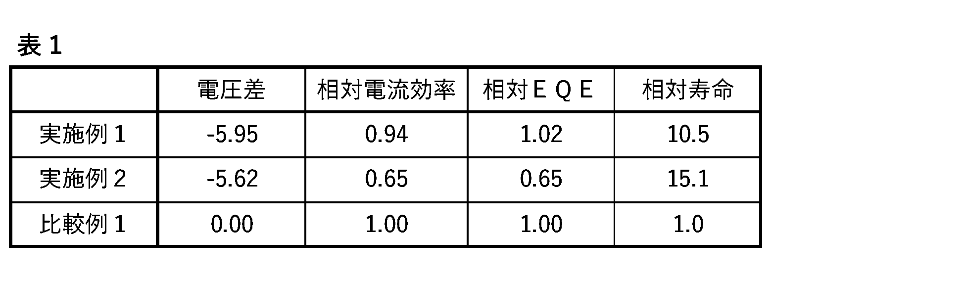 Figure JPOXMLDOC01-appb-T000145