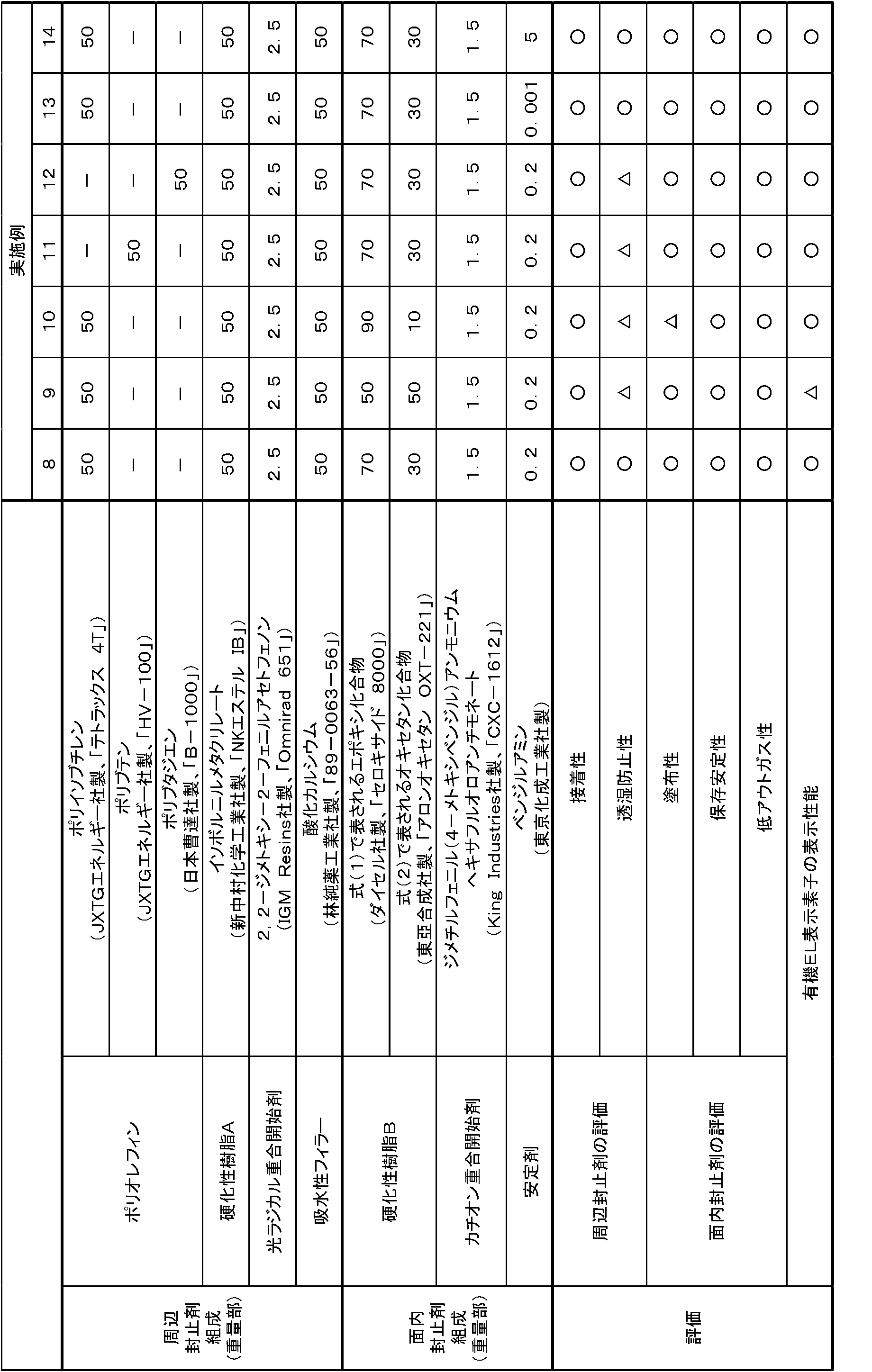 Figure JPOXMLDOC01-appb-T000006