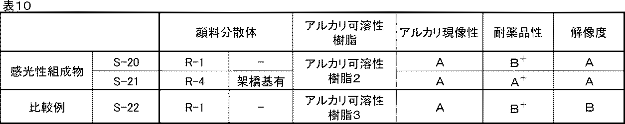 Figure JPOXMLDOC01-appb-T000105