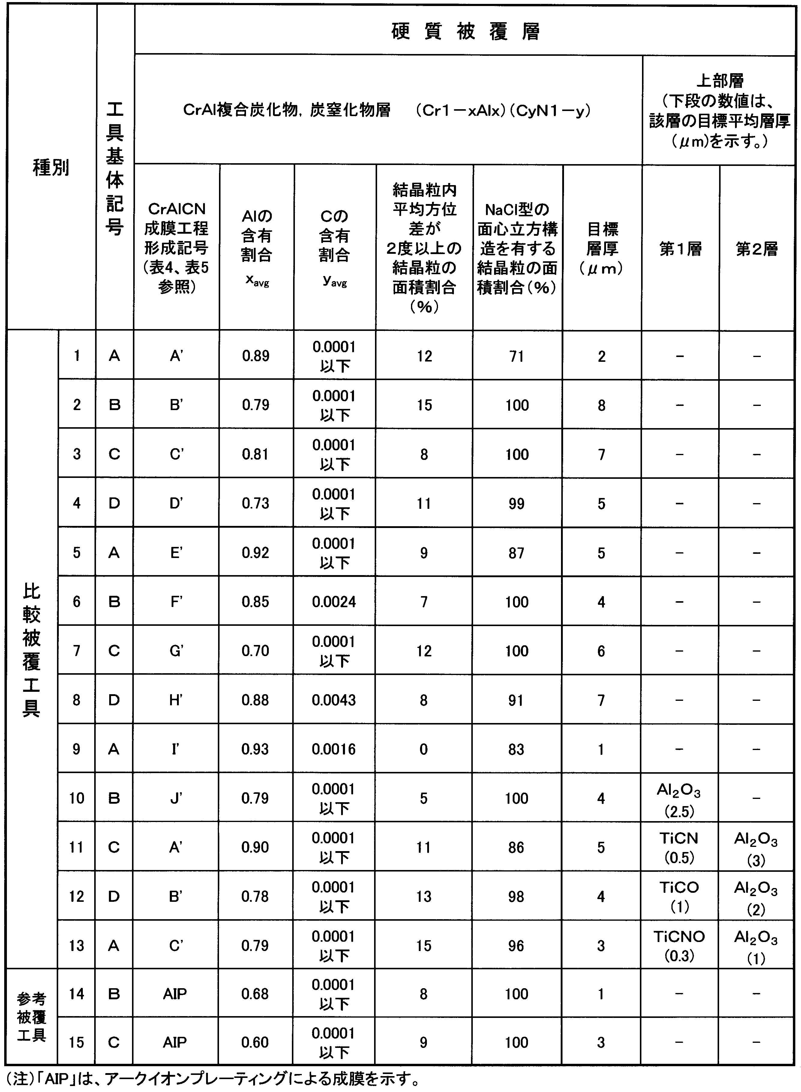 Figure JPOXMLDOC01-appb-T000009