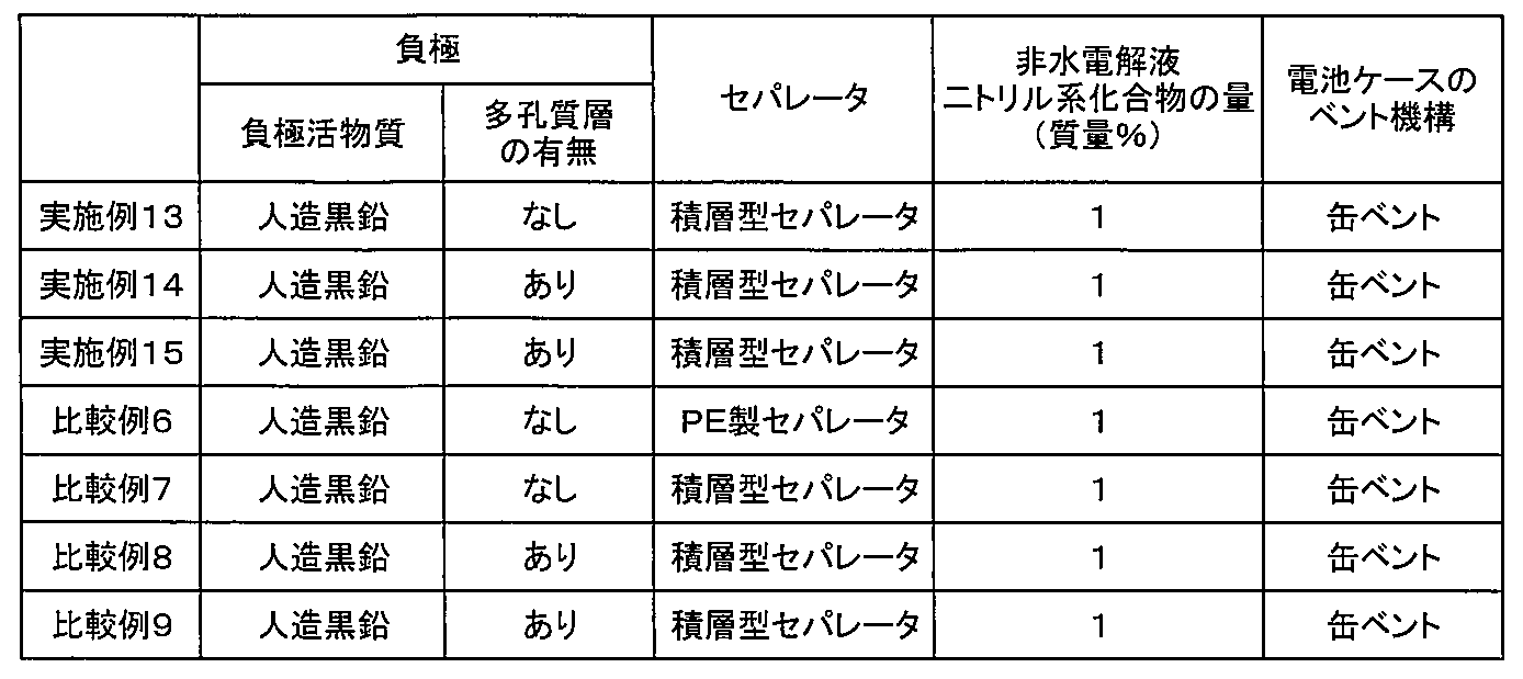Figure JPOXMLDOC01-appb-T000014