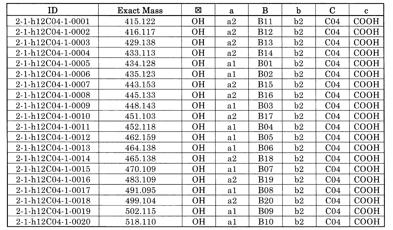 Figure JPOXMLDOC01-appb-T001269