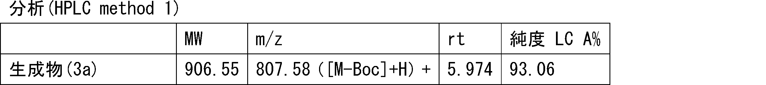 Figure JPOXMLDOC01-appb-T000294