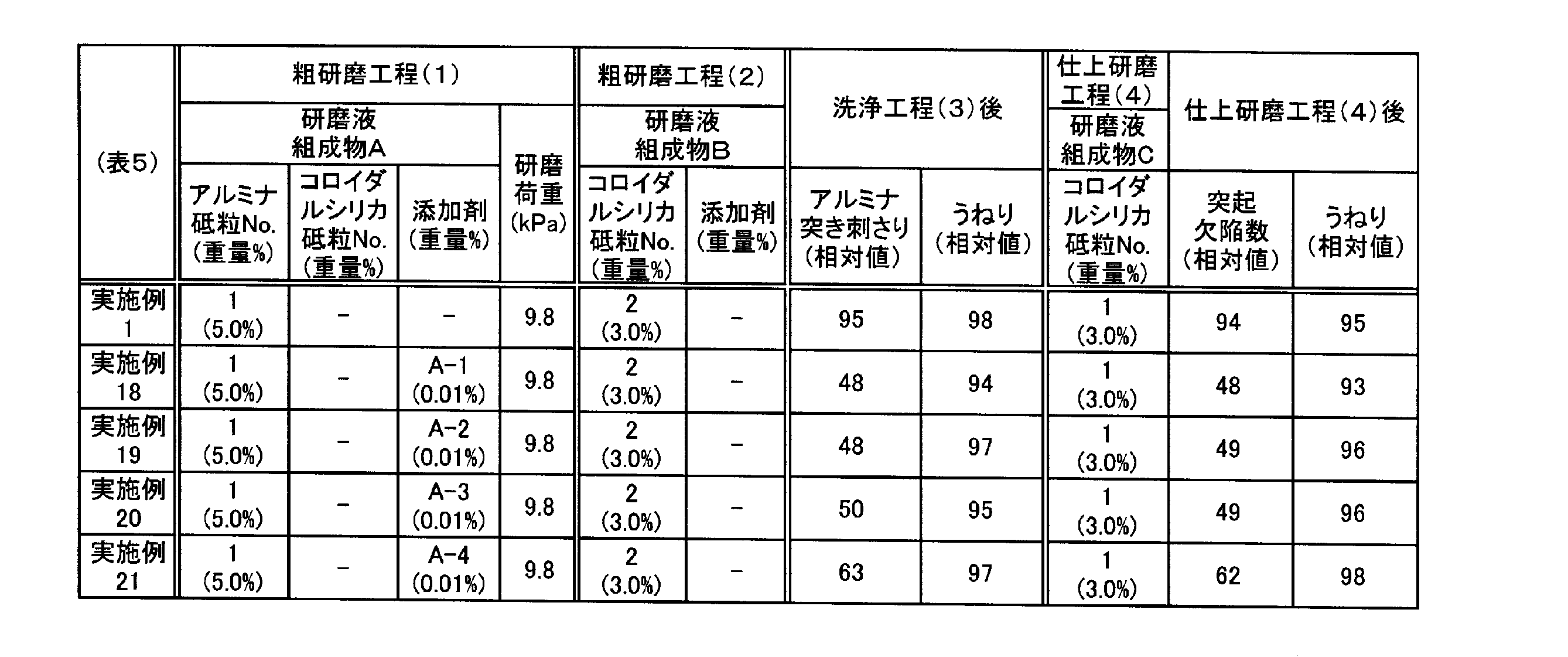 Figure JPOXMLDOC01-appb-T000007