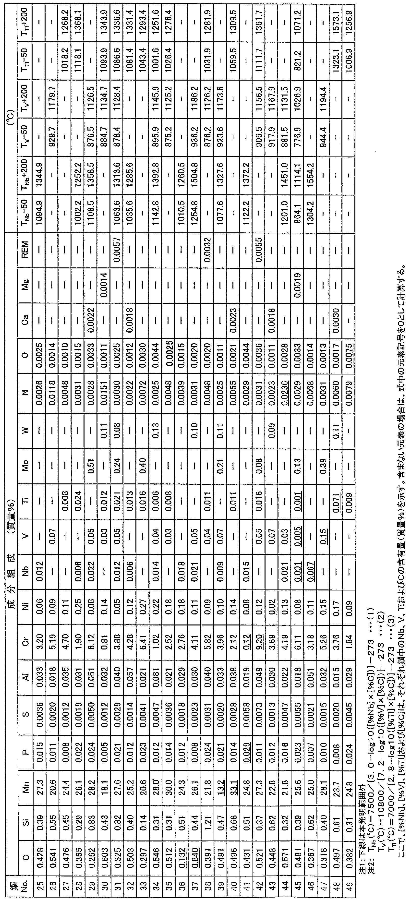 Figure JPOXMLDOC01-appb-T000002