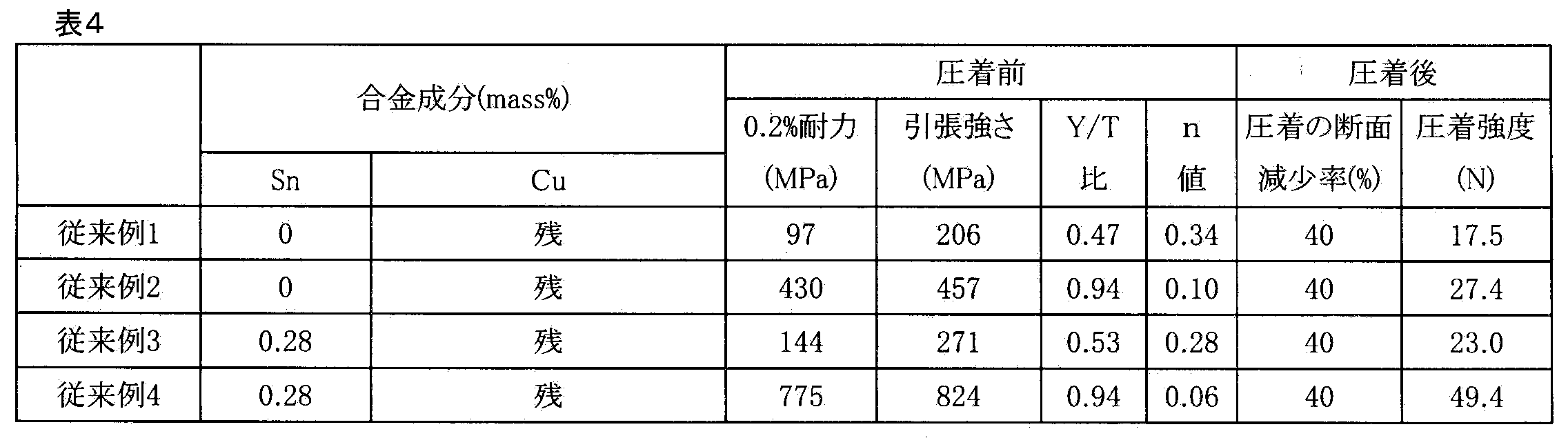 Figure JPOXMLDOC01-appb-T000004