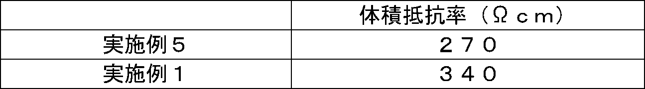 Figure JPOXMLDOC01-appb-T000004