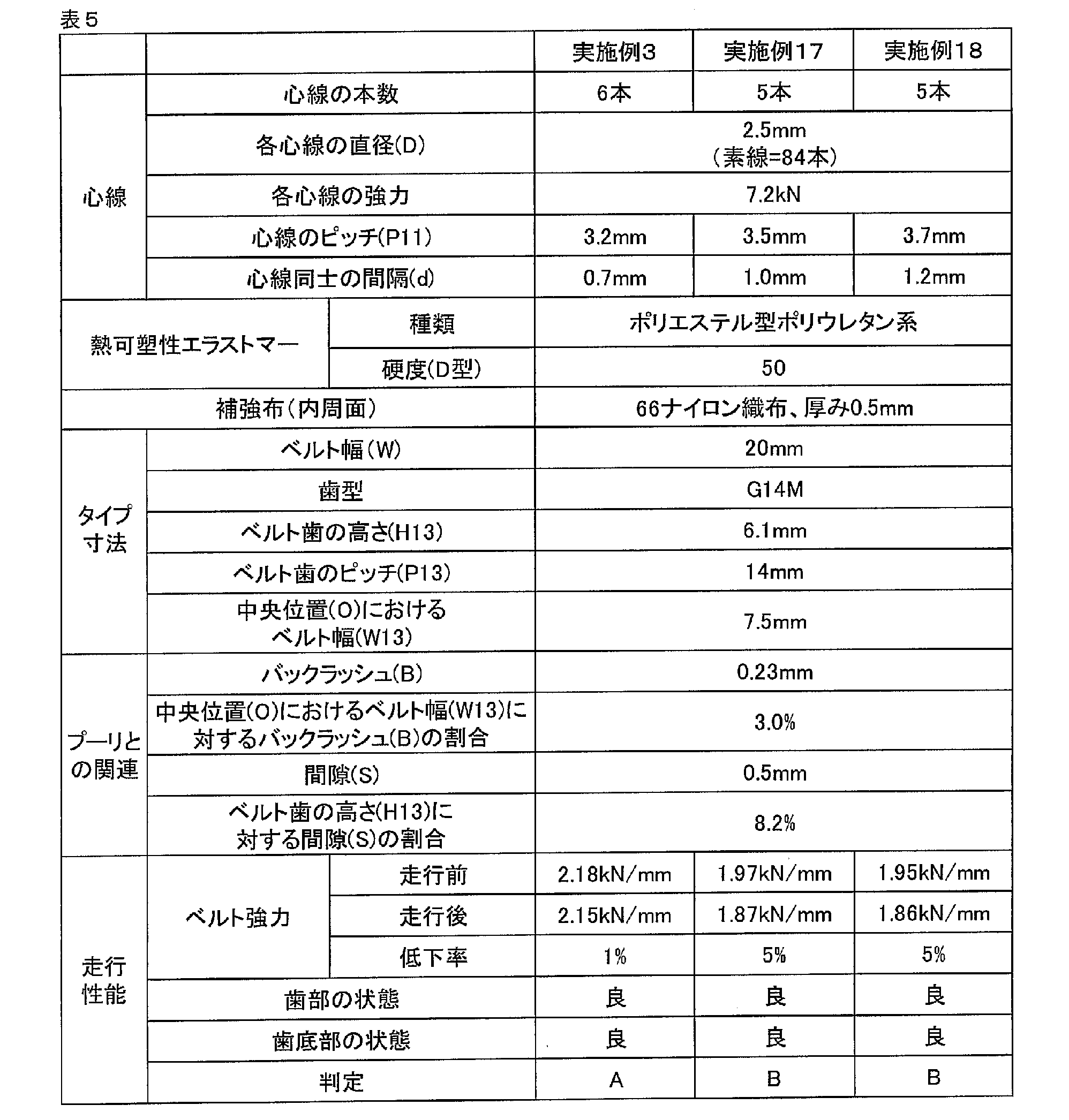 Figure JPOXMLDOC01-appb-T000005
