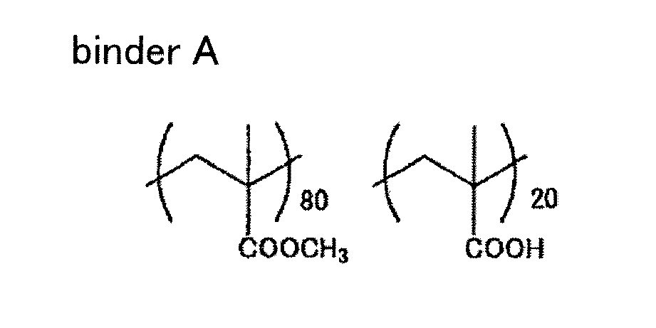 Figure imgb0122