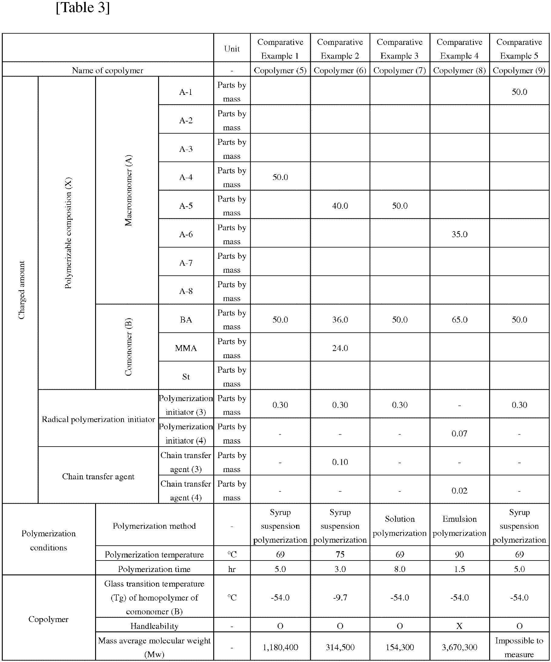 Figure imgb0011
