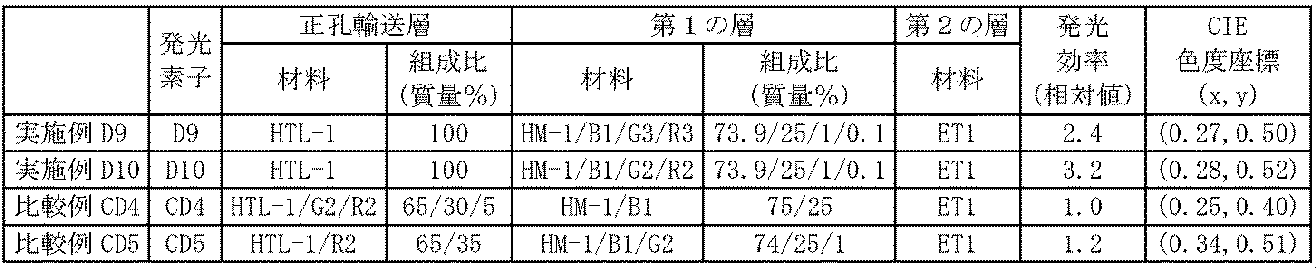 Figure JPOXMLDOC01-appb-T000042