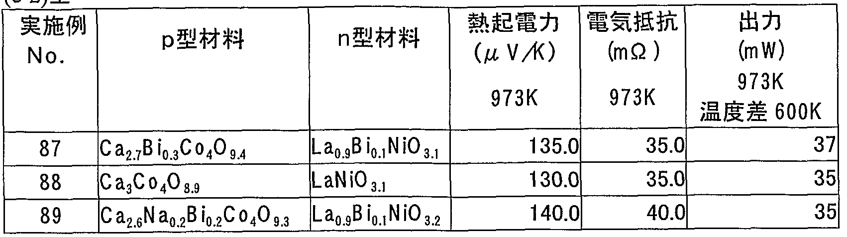 Figure imgf000031_0001