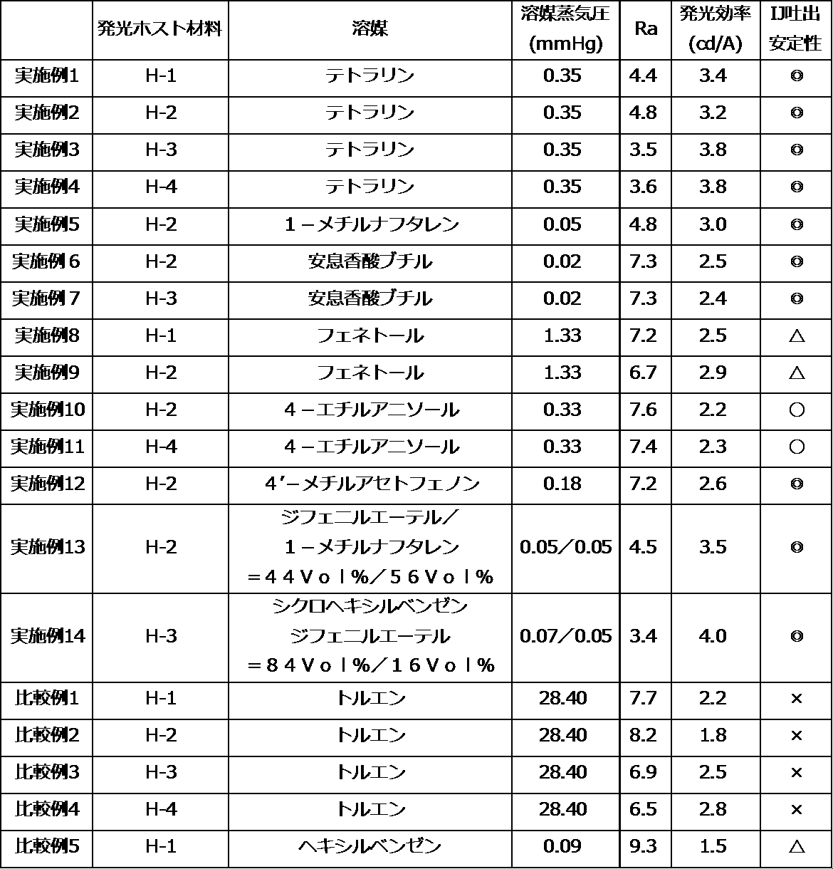 Figure JPOXMLDOC01-appb-T000019
