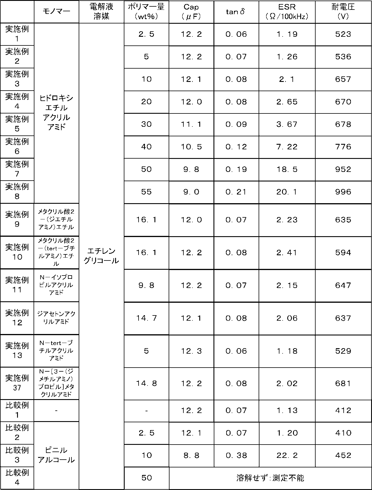 Figure JPOXMLDOC01-appb-I000015
